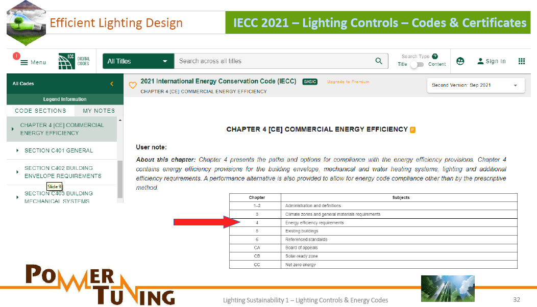 IECC 2021 - ICC